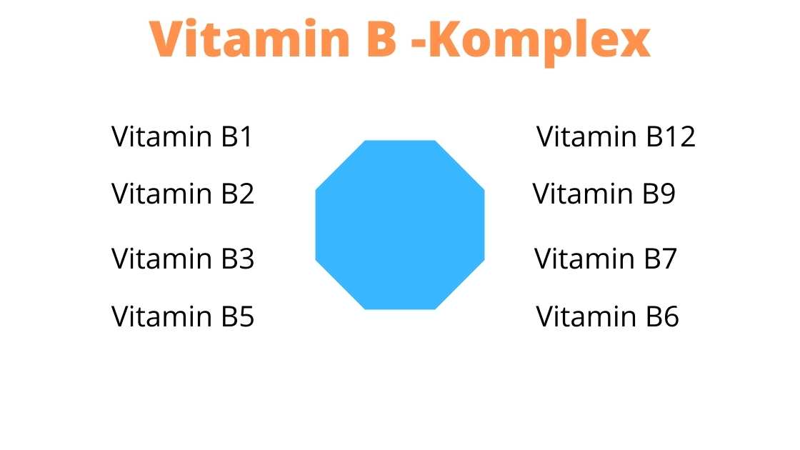 Vitamine natürlich stärken - Quantum-Wave