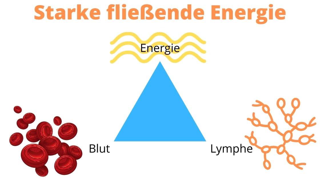 Gehirnstoffwechsel verbessern - Quantum-Wave