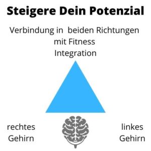 Prüfungsangst energetisch angehen, Yuen Methode, Homöopathie